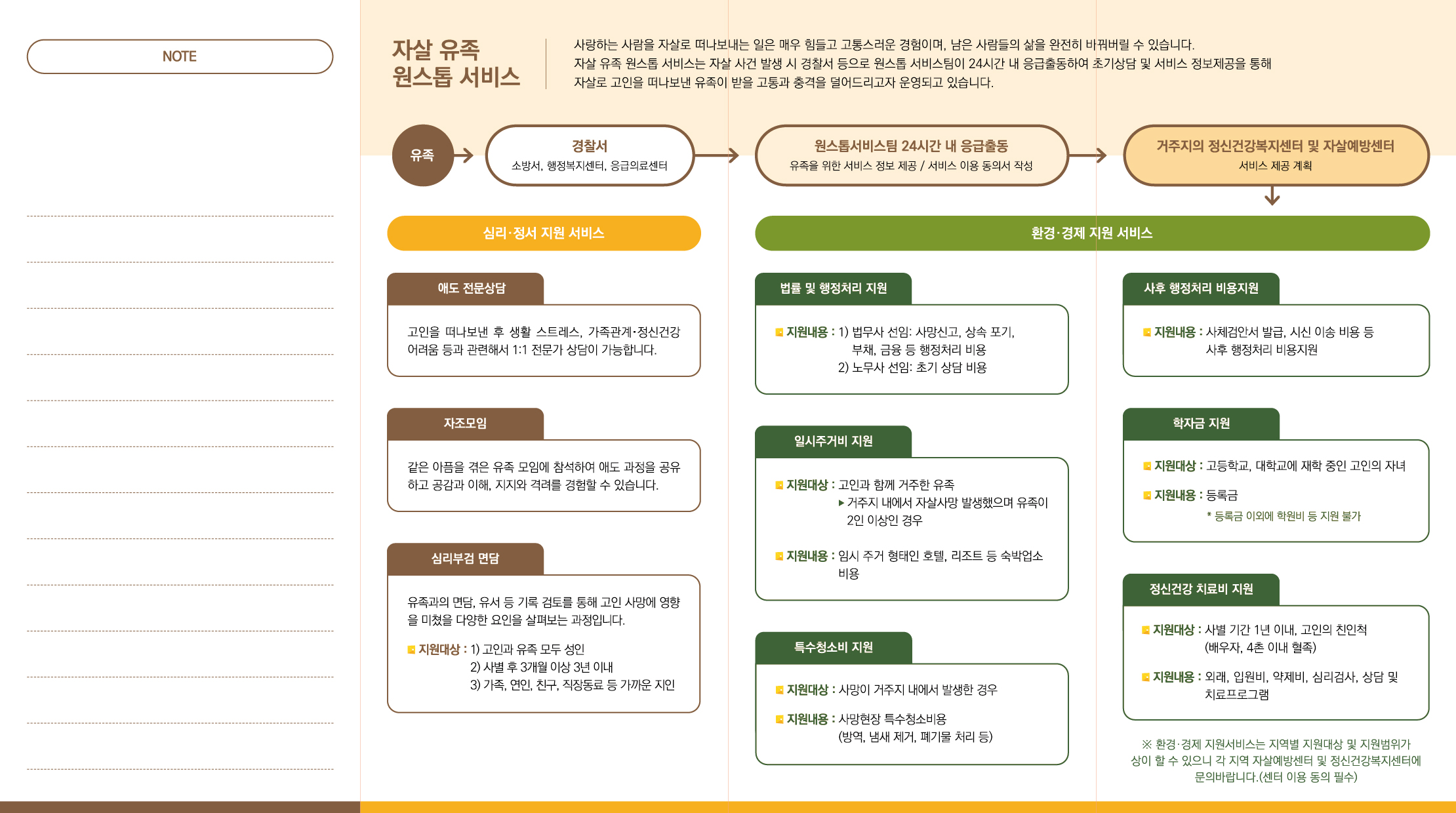 원스톱 서비스 안내 리플렛(뒤).jpg