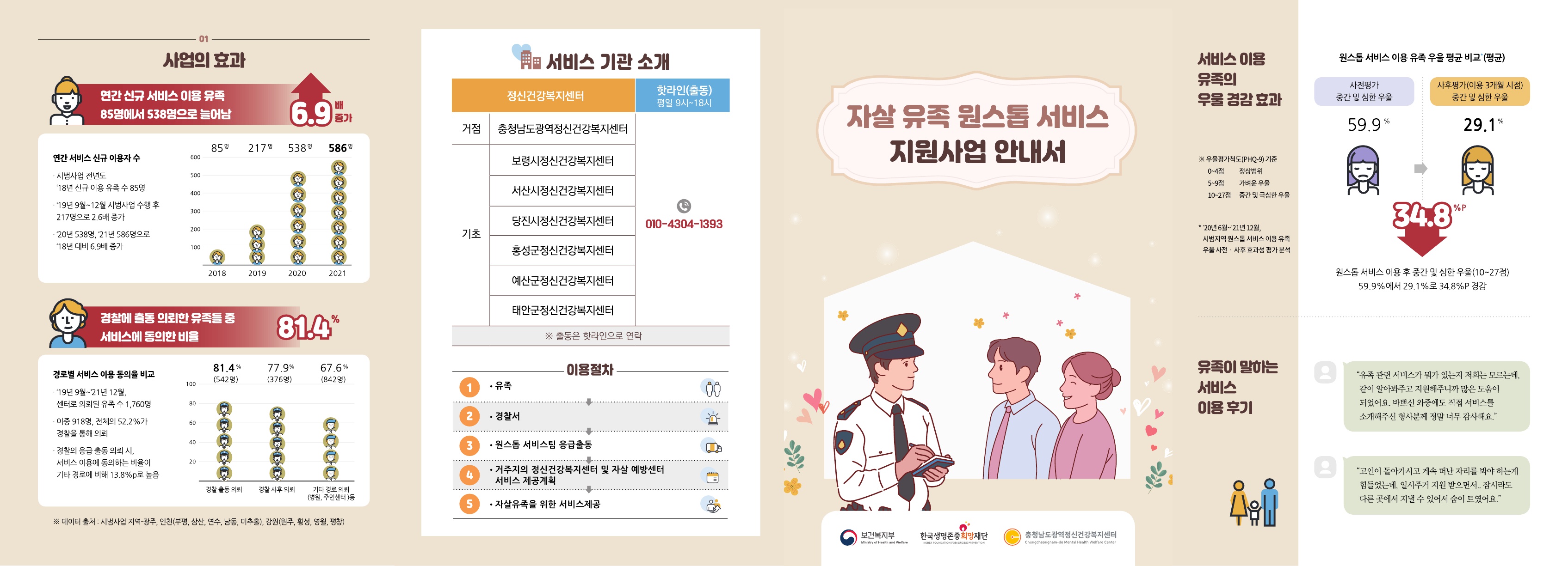 원스톱 서비스 경찰안내서1.jpg