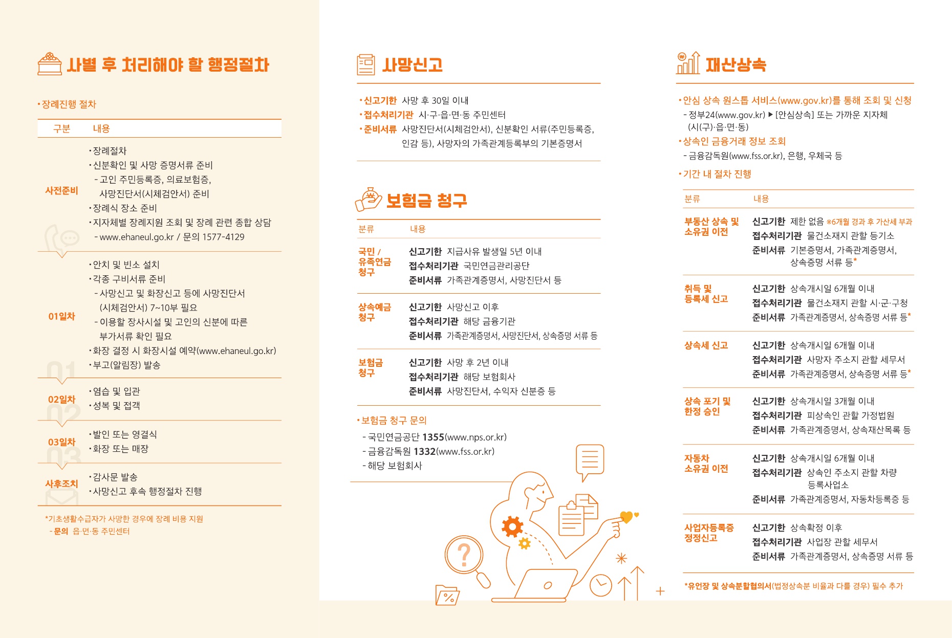 유족안내용 행정절차 리플렛2.jpg
